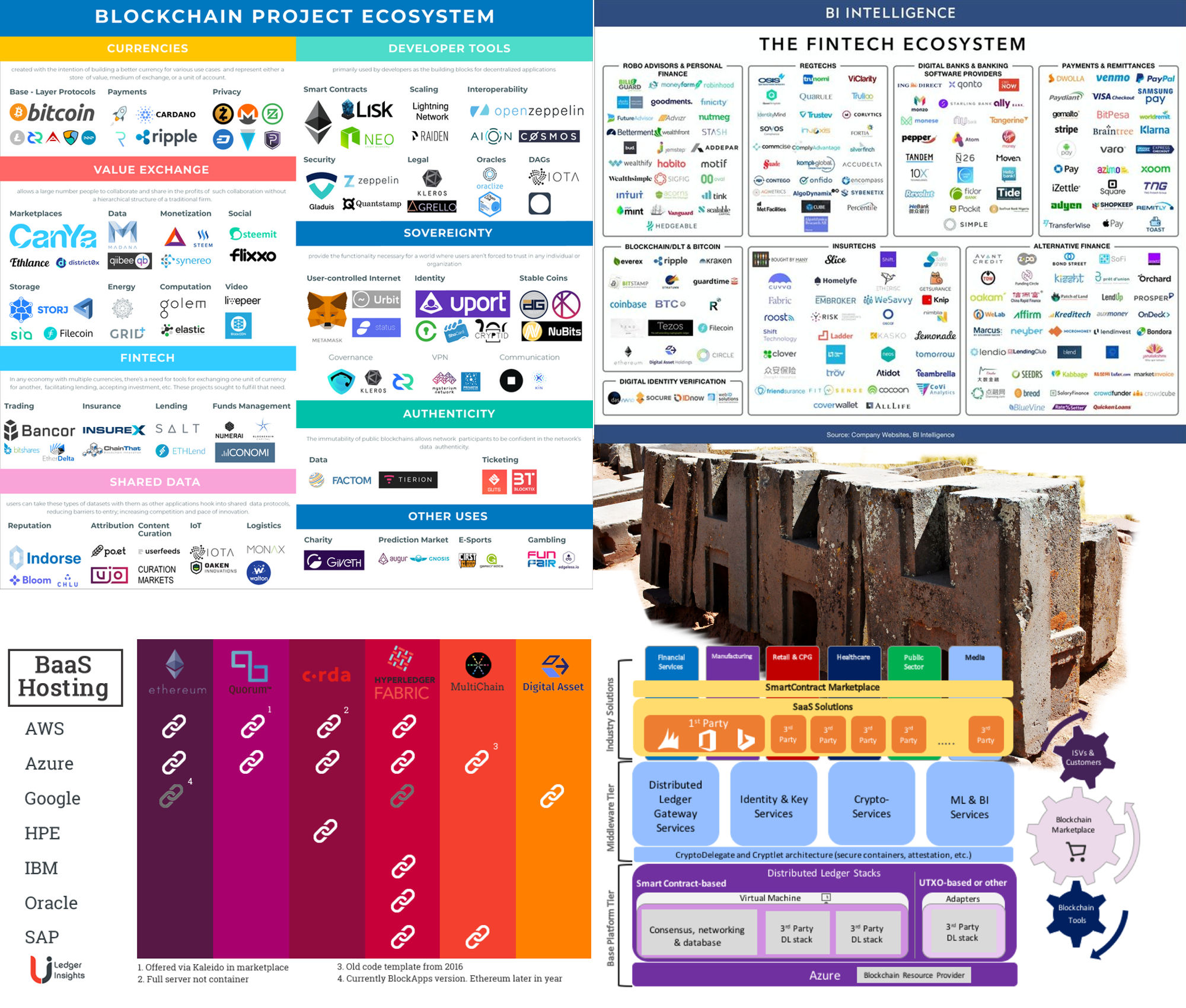 ecosistema blockchain
