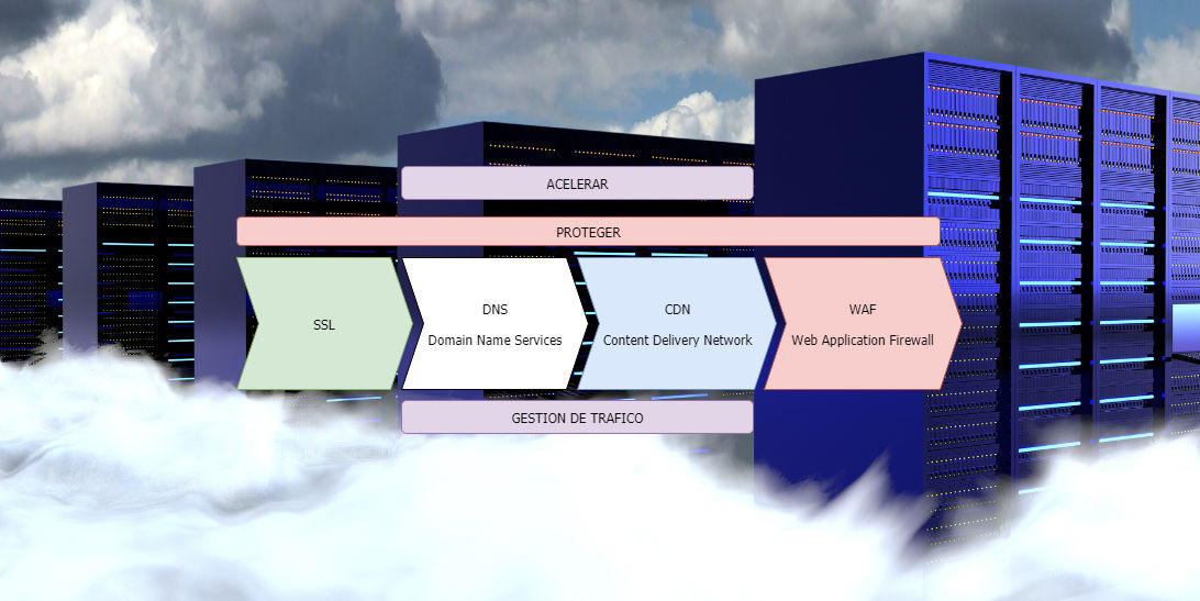 portafolio de servicios