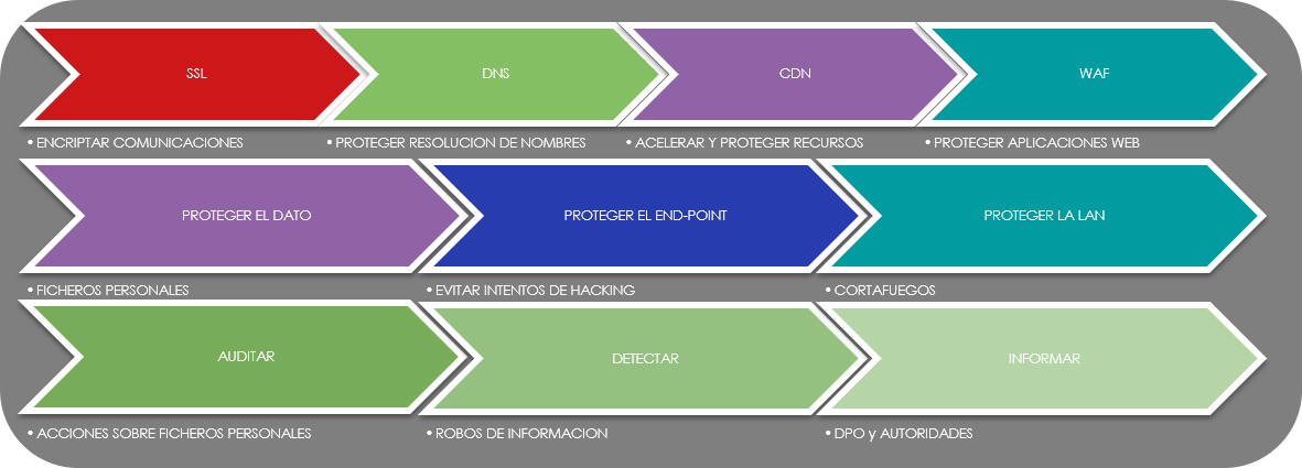 portafolio de servicios