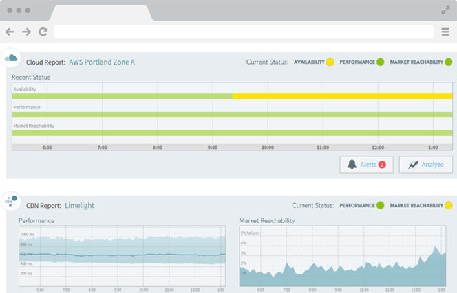 ii disponibilidad dyn